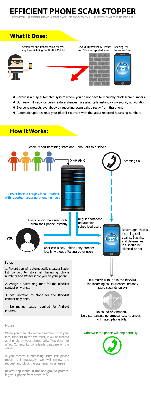 Reverd - How it works infographic